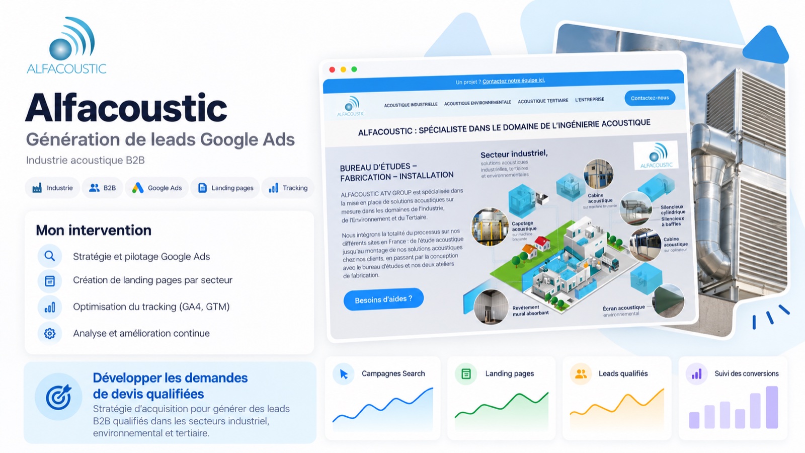 Cas client Alfacoustic — génération de leads Google Ads
