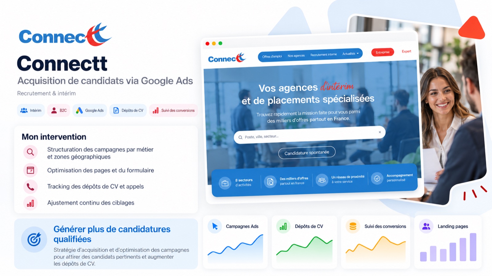Cas client Connectt — acquisition de candidats via Google Ads