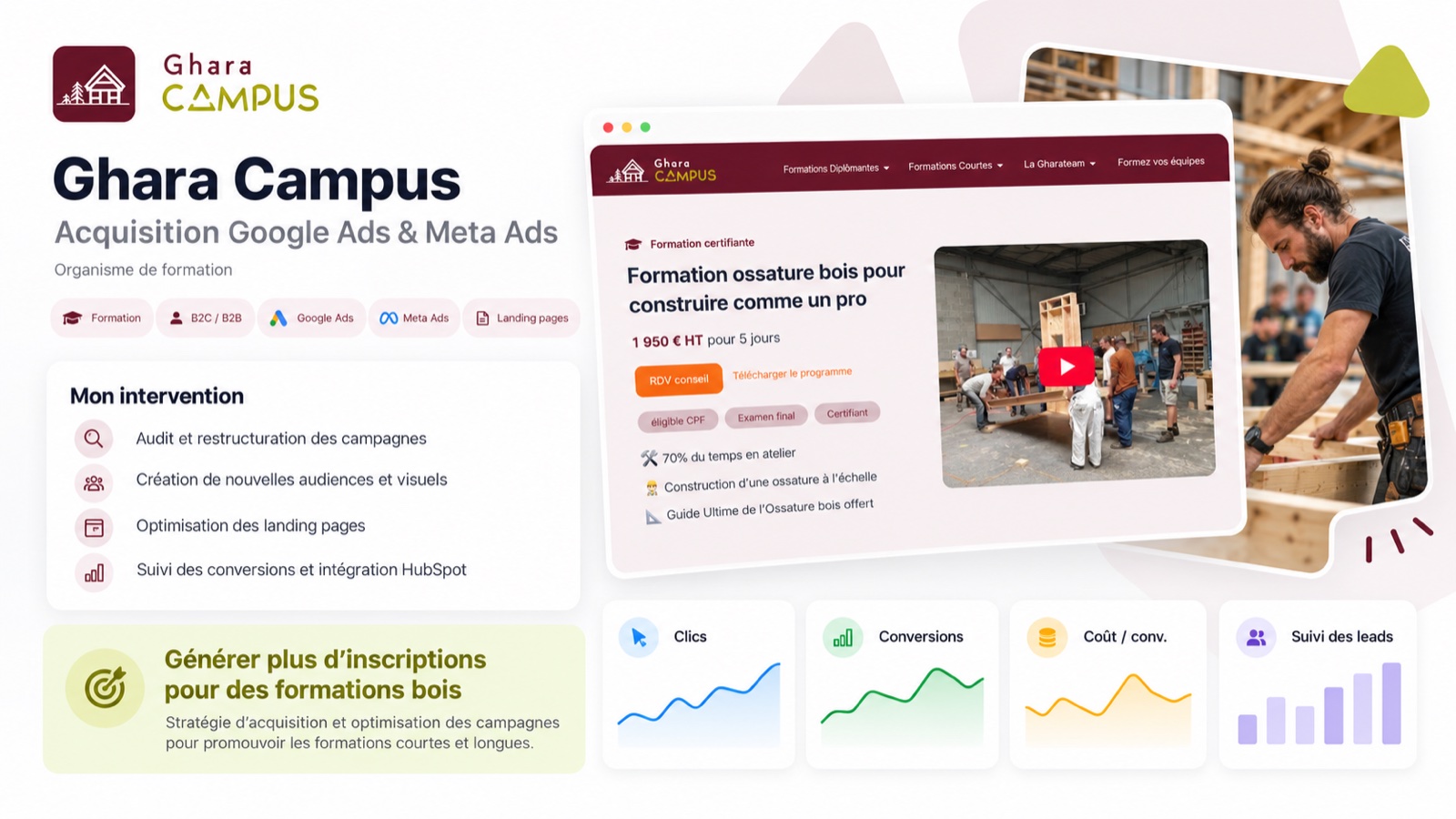 Cas client Ghara Campus — acquisition Google Ads & Meta Ads