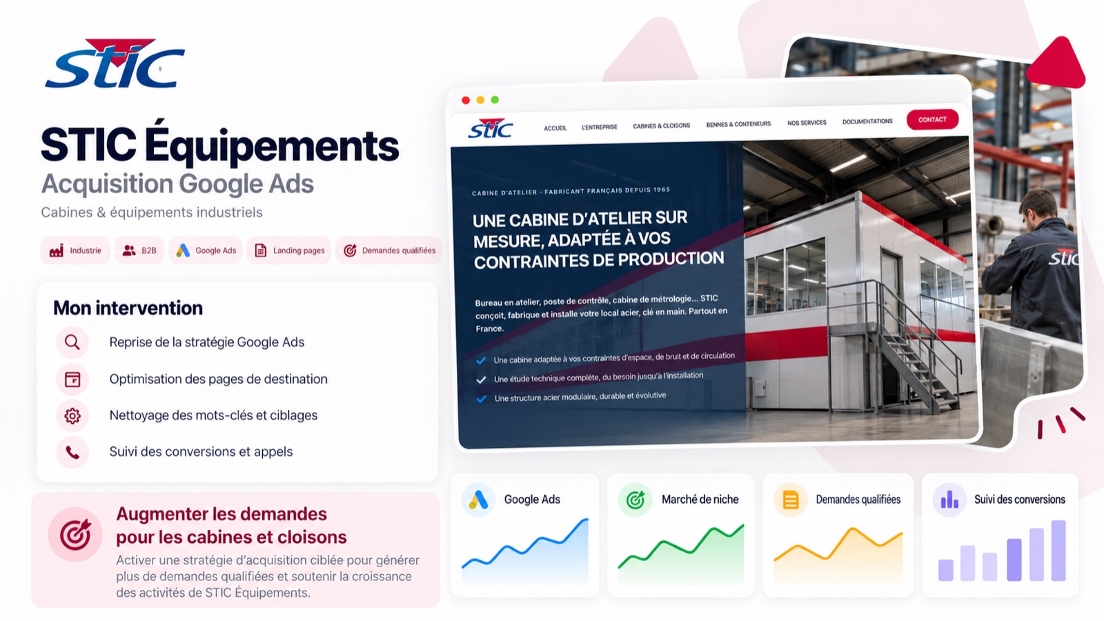 Cas client STIC Équipements — acquisition Google Ads
